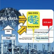 Azbil Online Anomaly Monitoring System, BiG EYES™